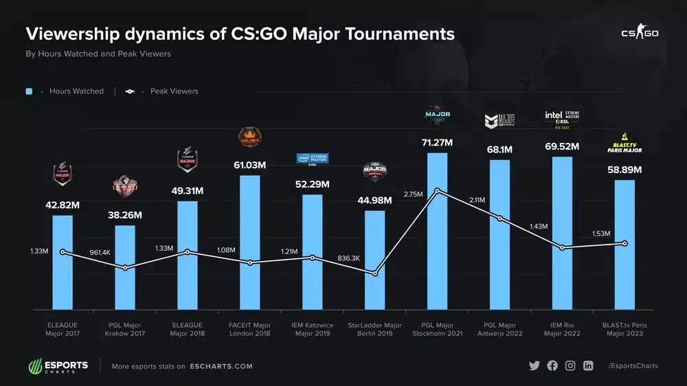 CSGO счёт