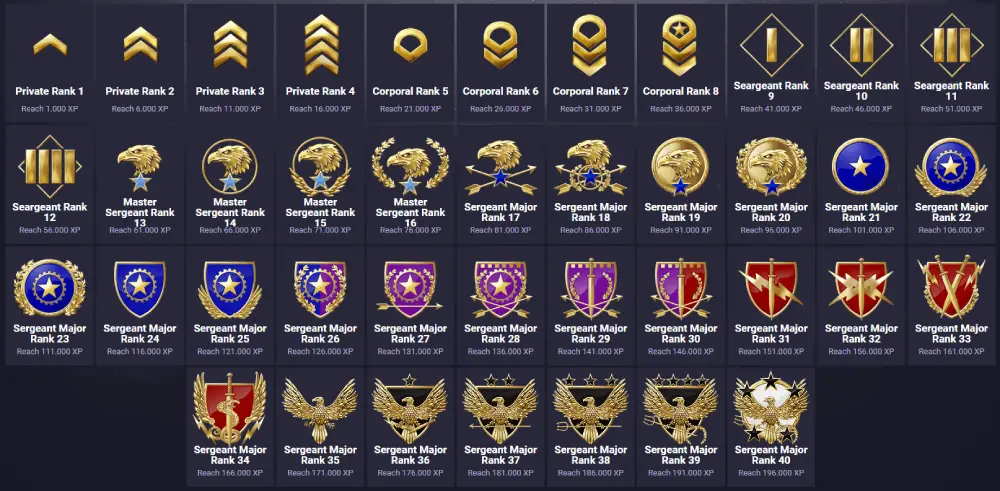 CS2 Rankings: Complete Guide to Understanding and Climbing Ranks