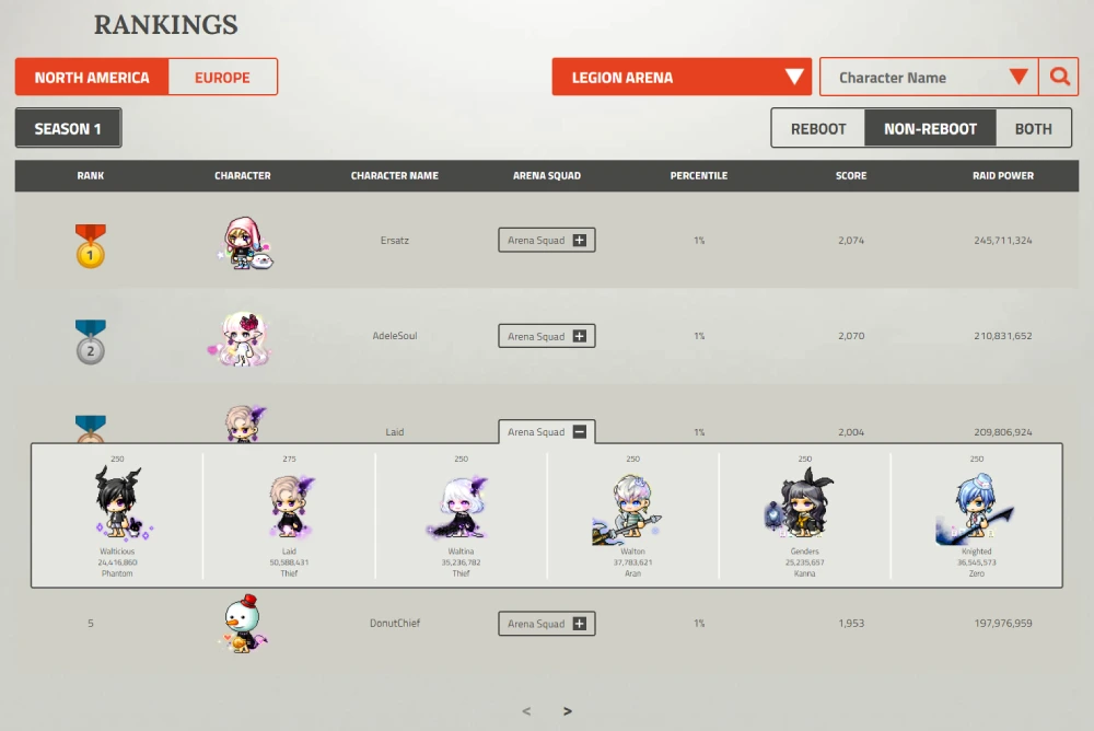 MapleStory Rankings: Tips To Improve Them