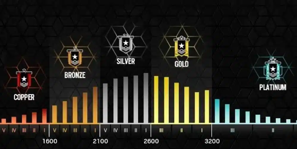 Rainbow Six Siege Ranks