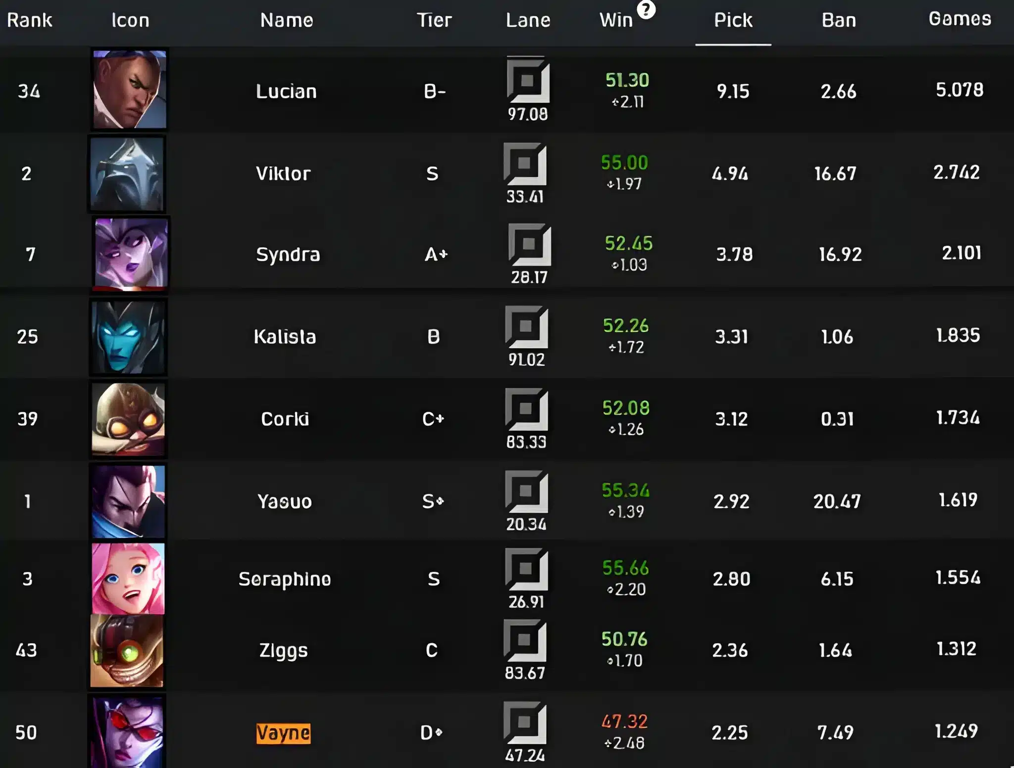 ADC League Of Legends
