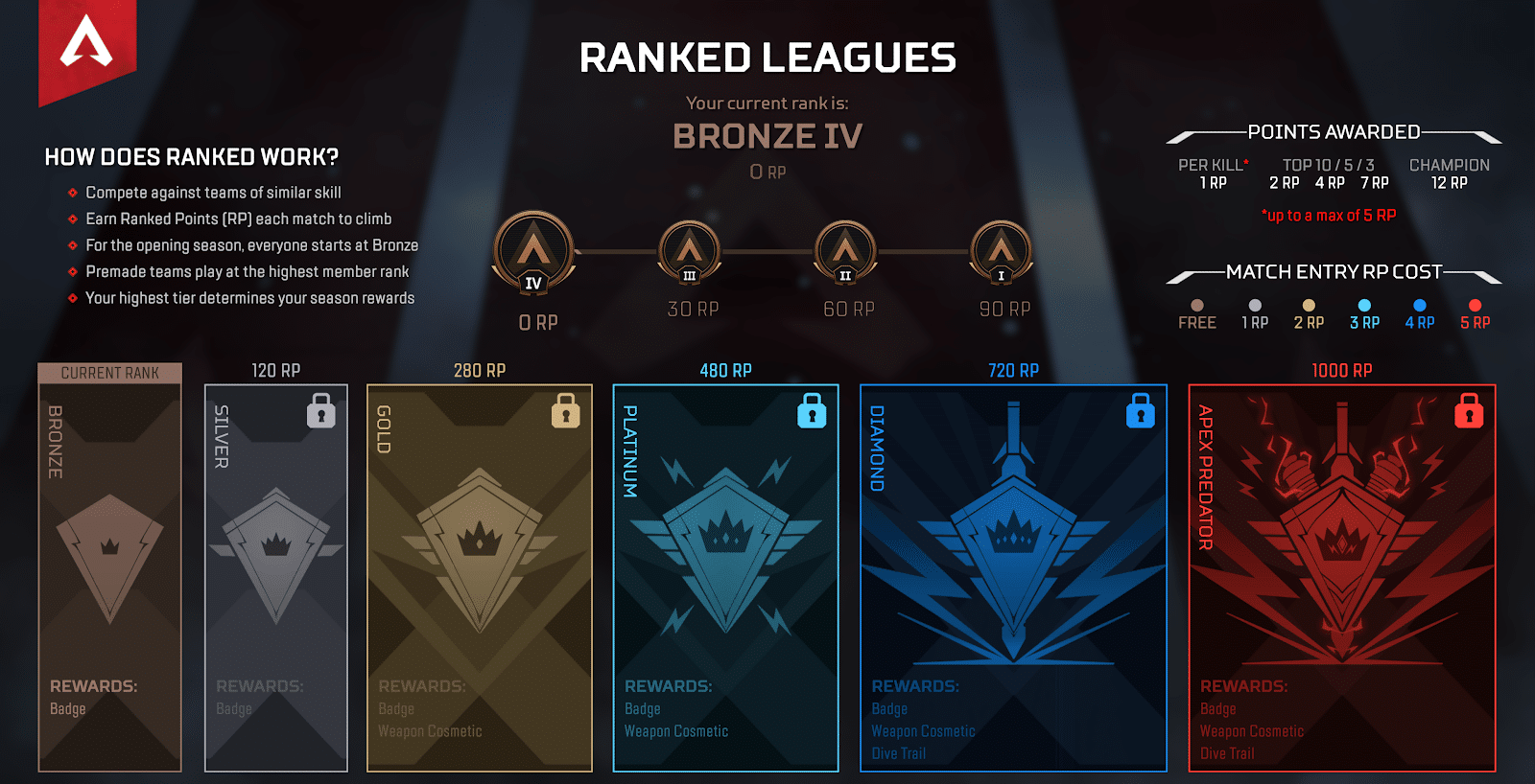 Apex Legends Ranks