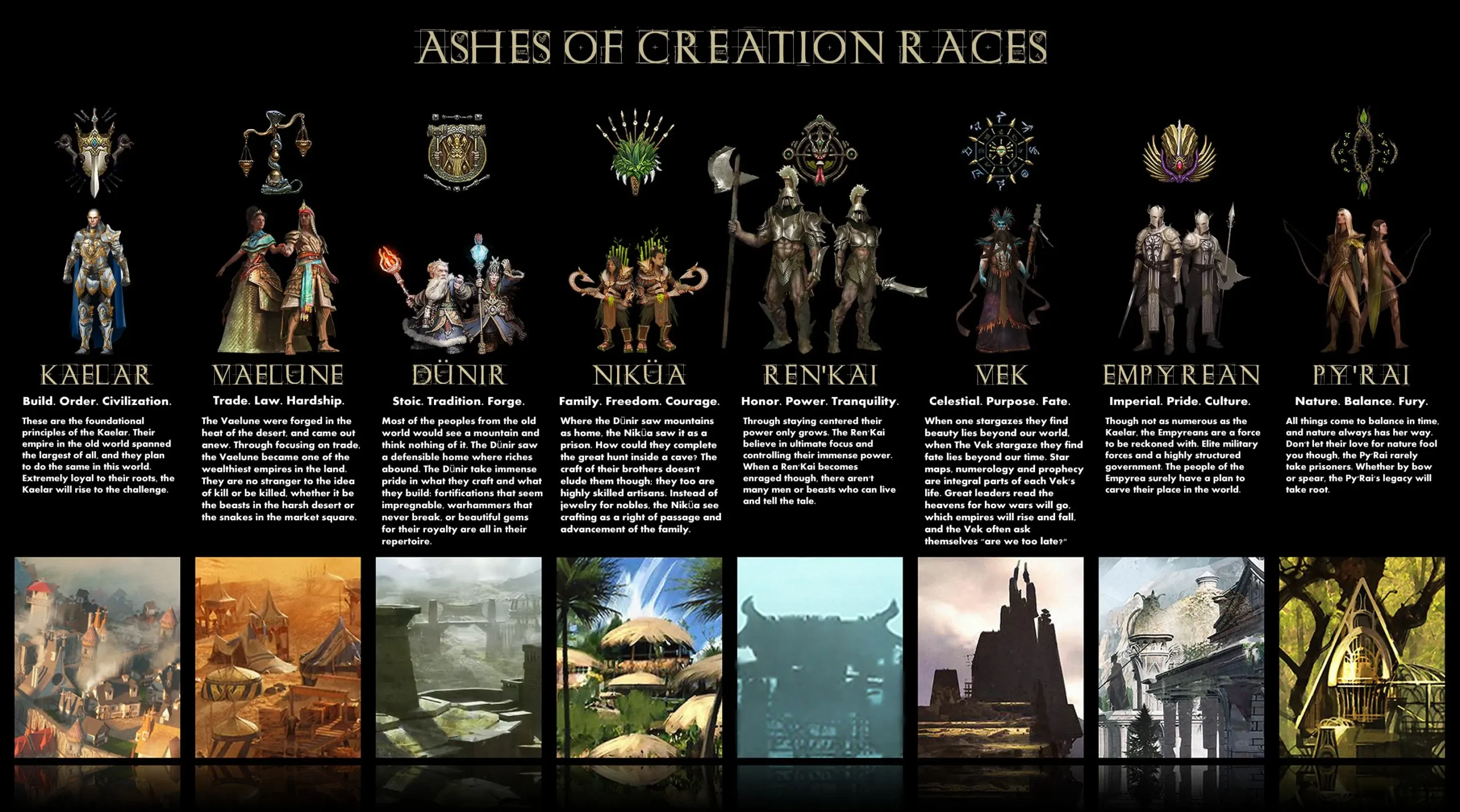 ashes of creation release date Ashes of Creation in the MMO Market
