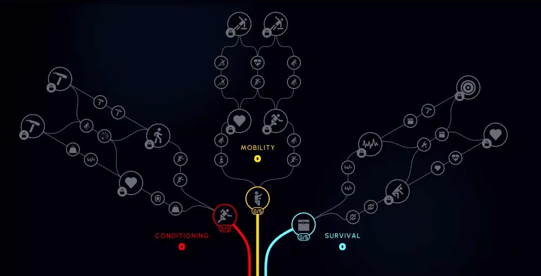 Best ARC Raiders Skill Tree