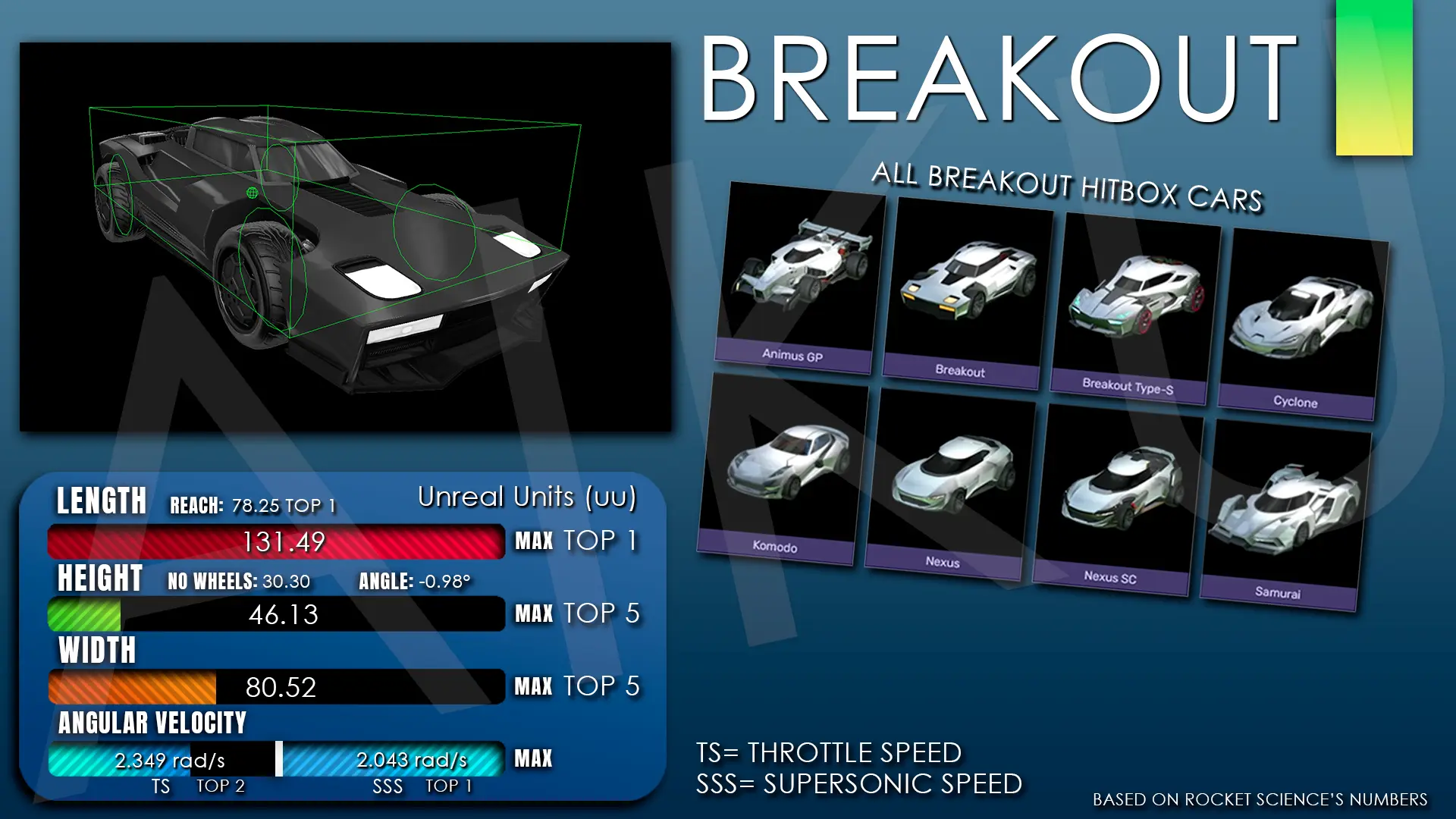Breakout Hitbox