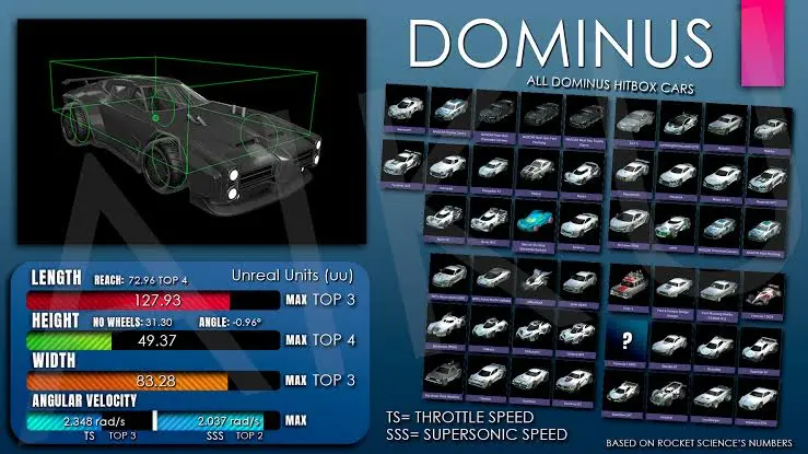Dominus Hitbox