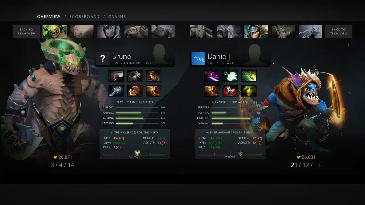 Dota 2 post match screen