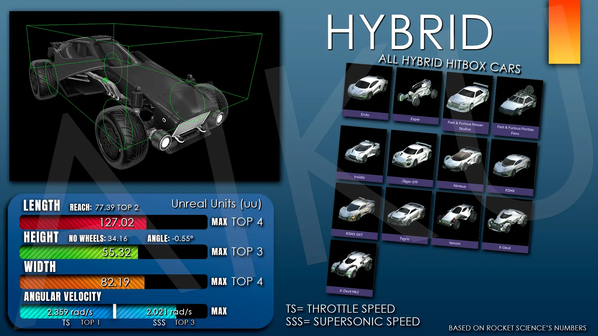Hybrid Hitbox
