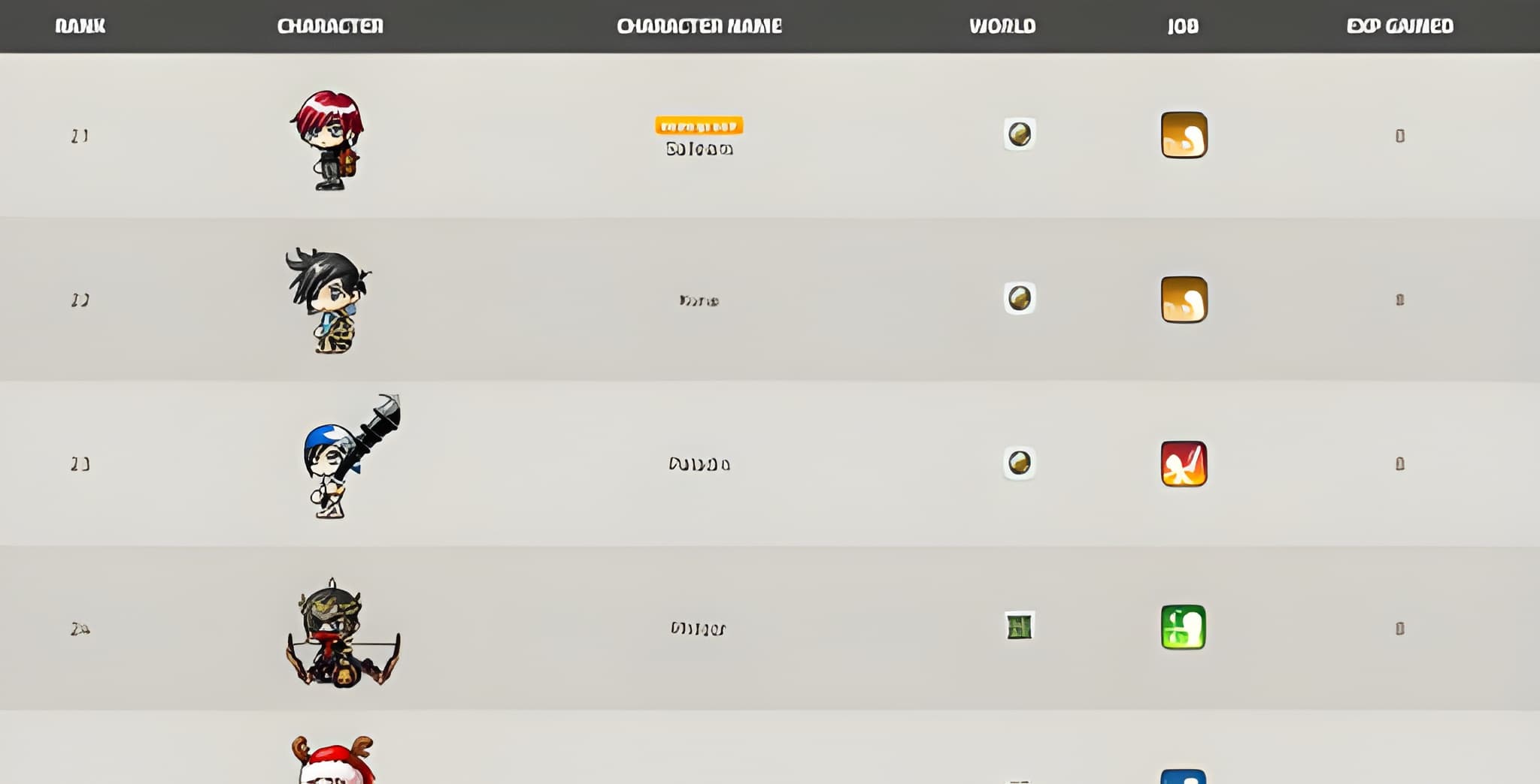 MapleStory Classic Rankings
