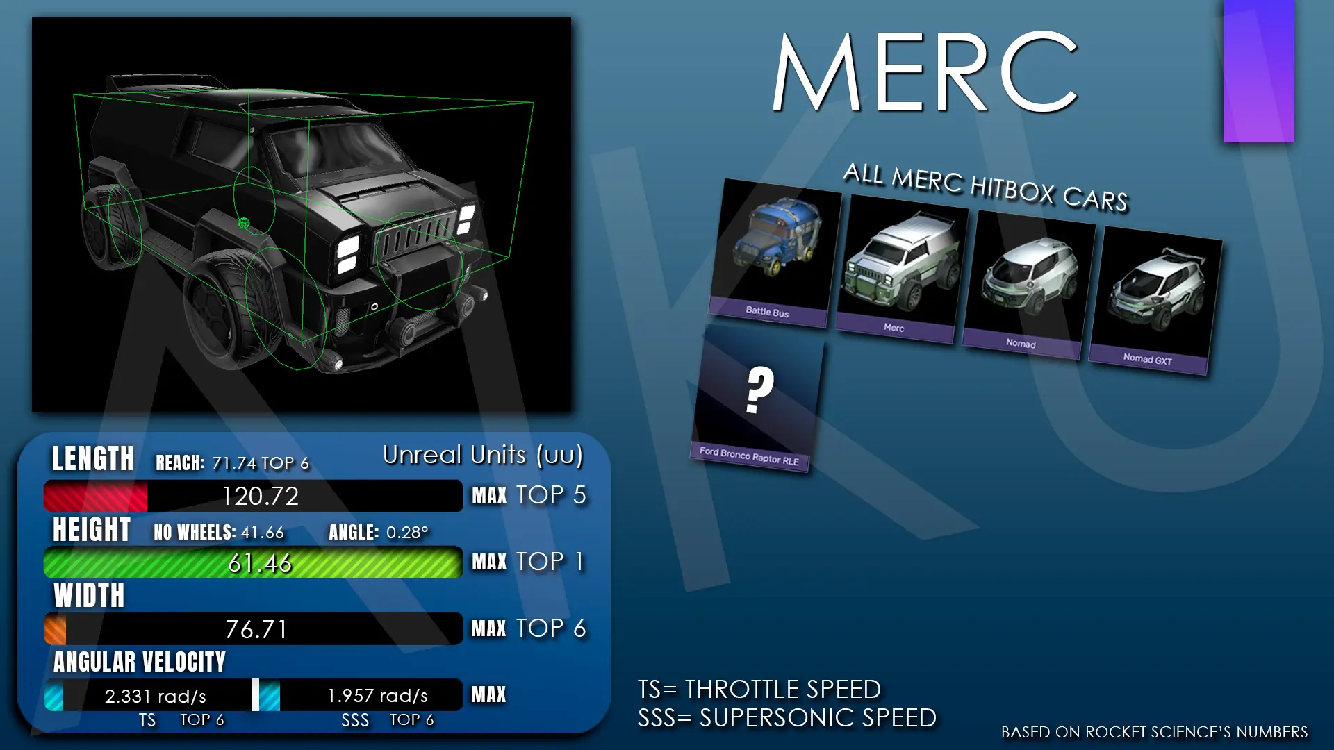 Merc Hitbox