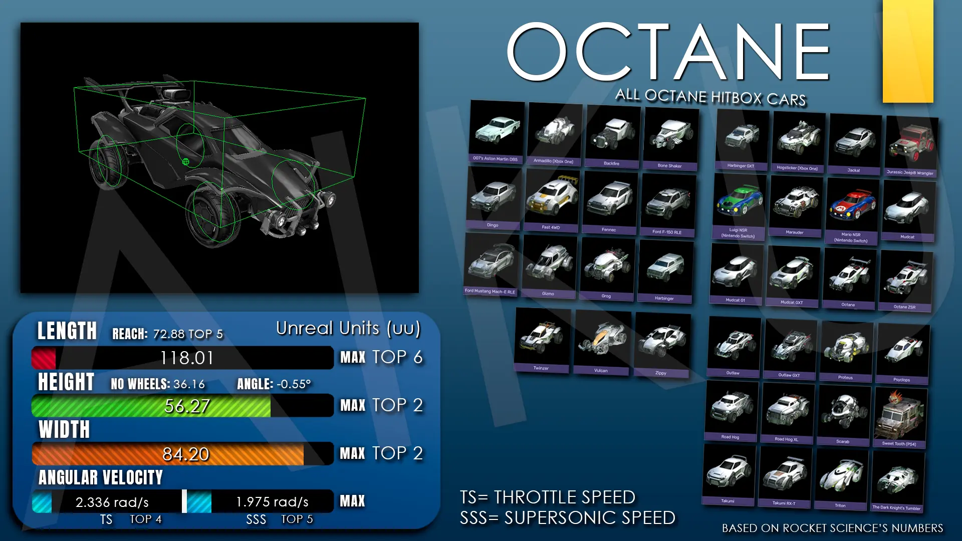 Octane Hitbox