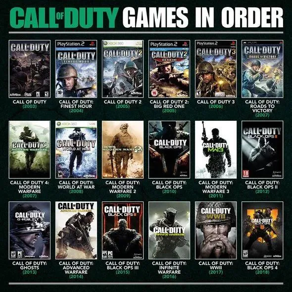 Call of Duty