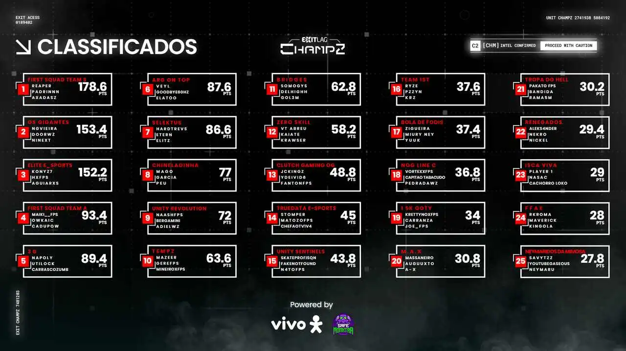Grupo A ChampZ