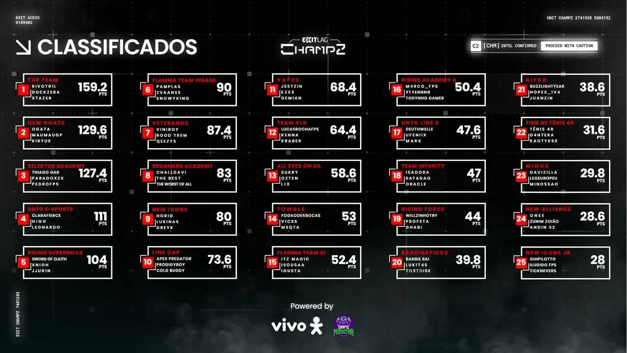 Grupo B ChampZ