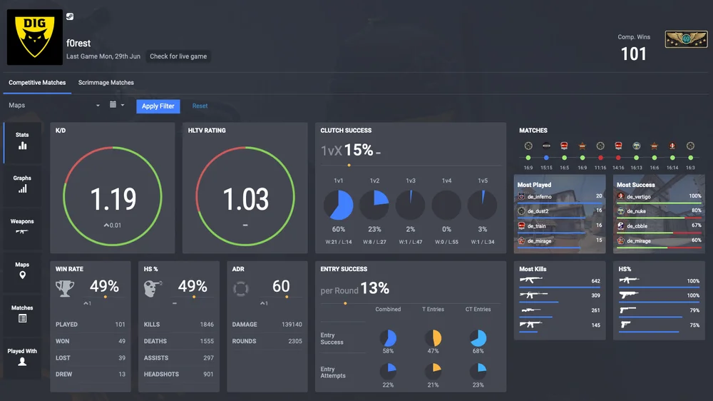 CSGO Stats