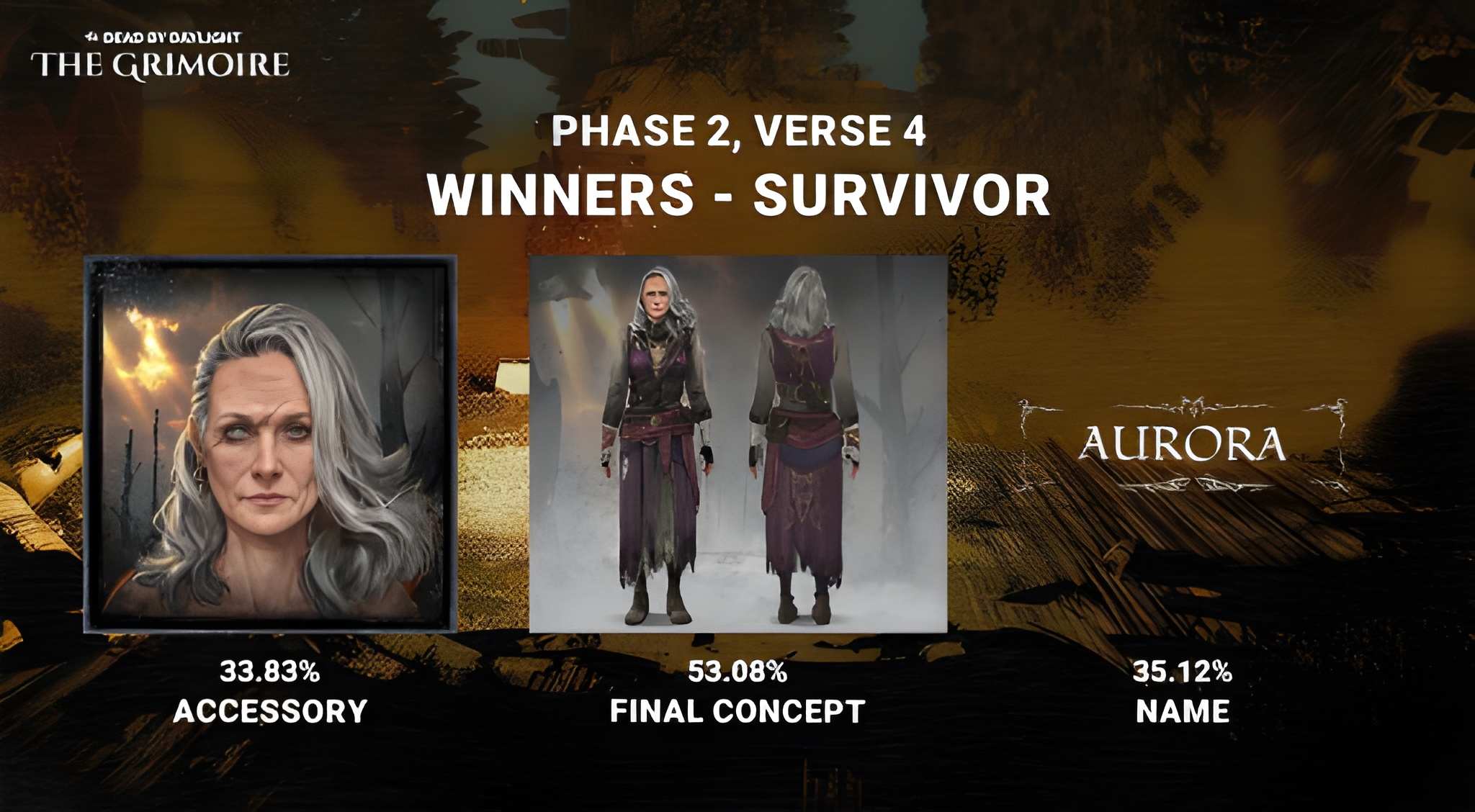 Dead By Daylight Survivor Aurora Stardotter