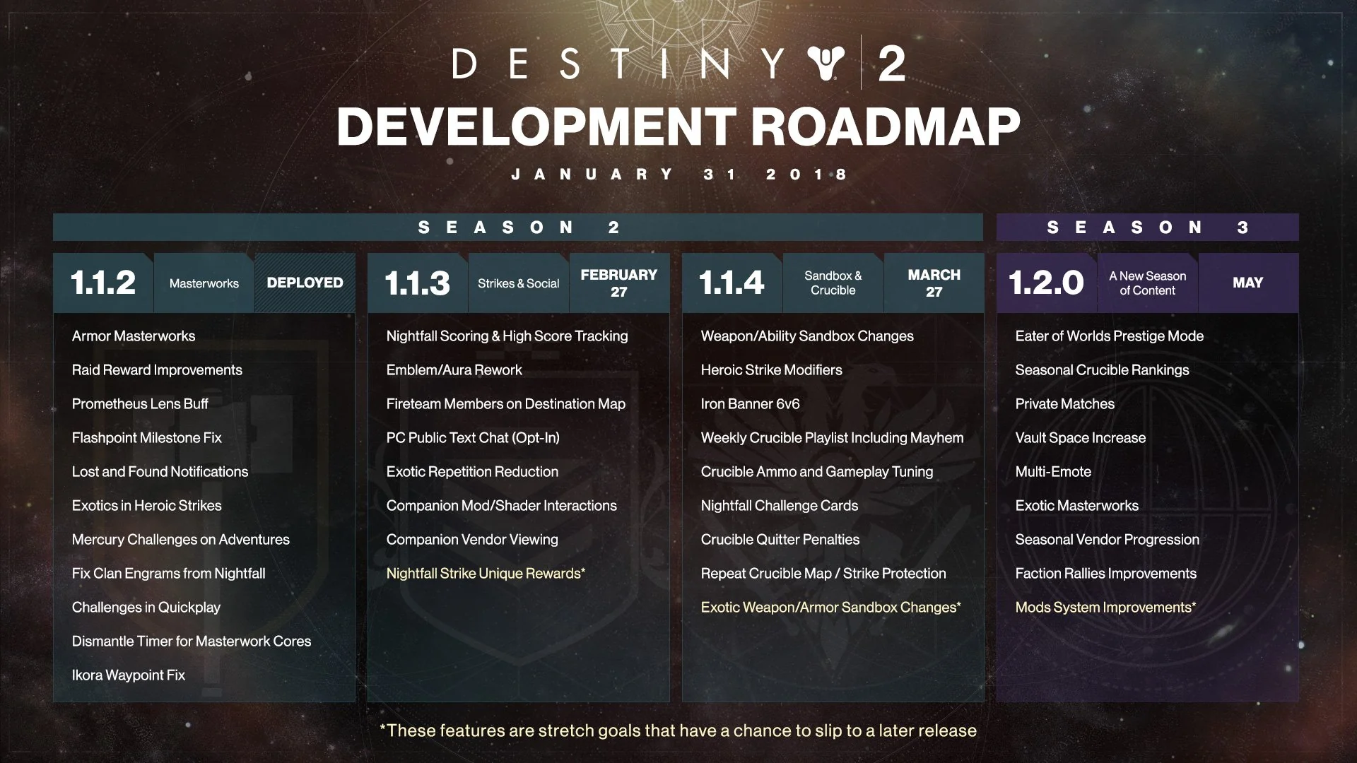 Destiny 2 Maintenance Schedule
