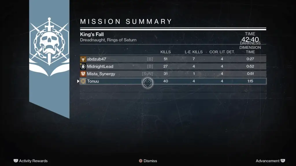 D2 Raid Report
