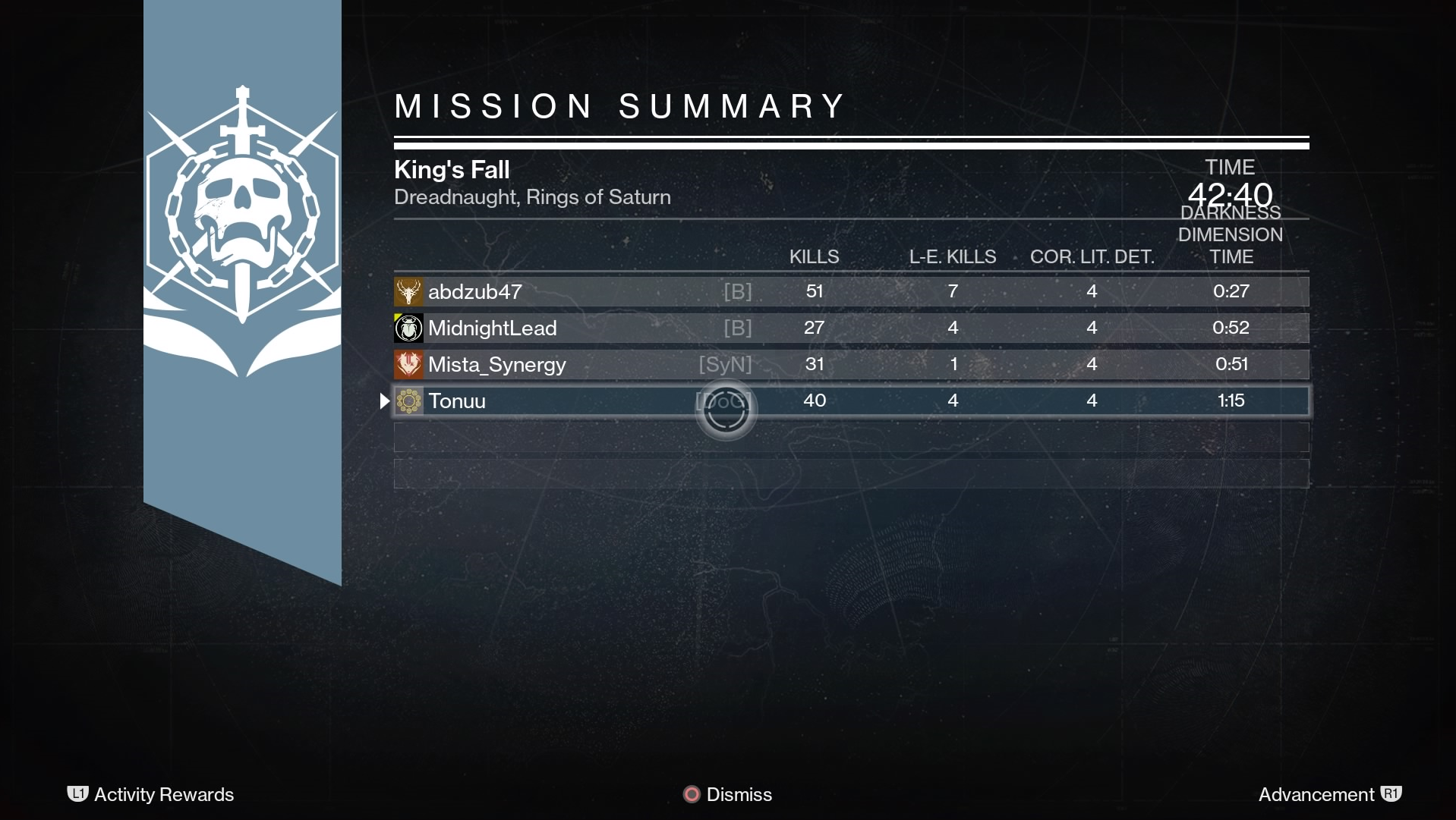 Destiny 2 Raid Report