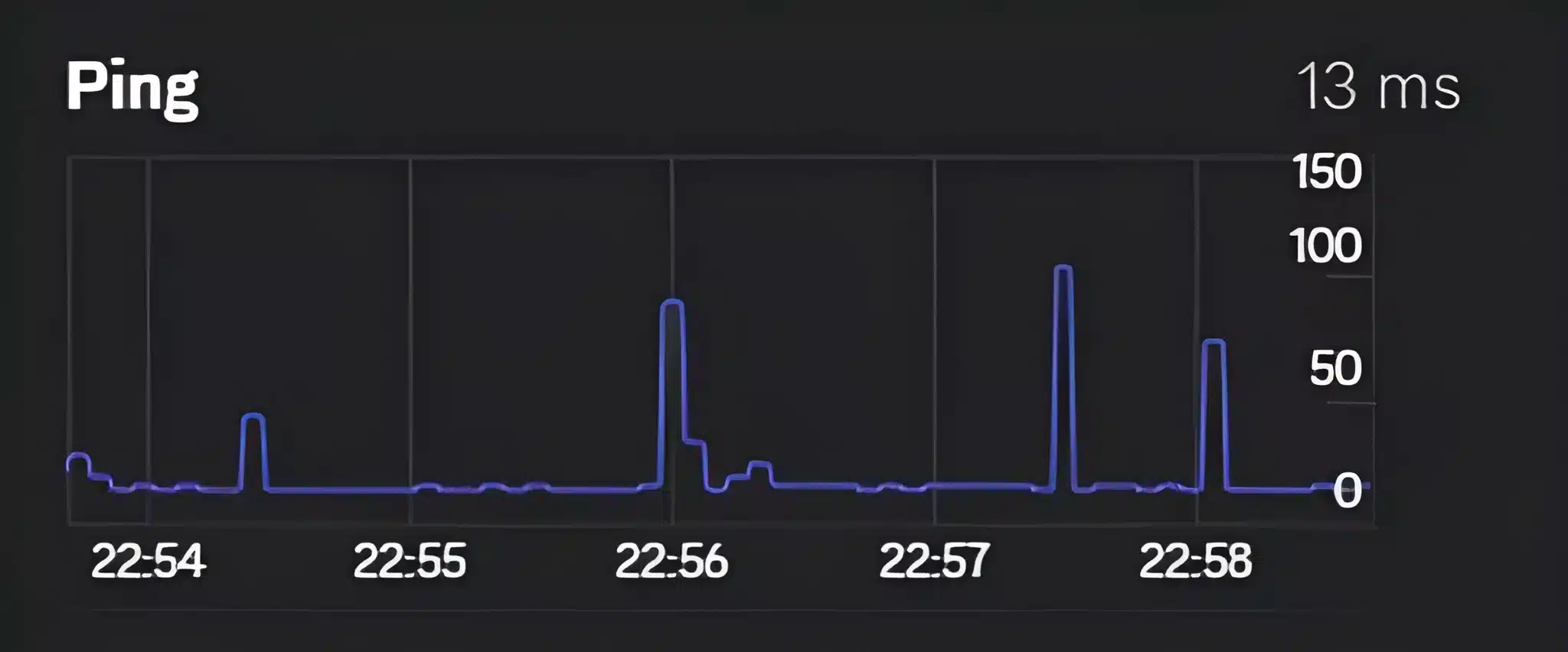 Current image: Discord Ping