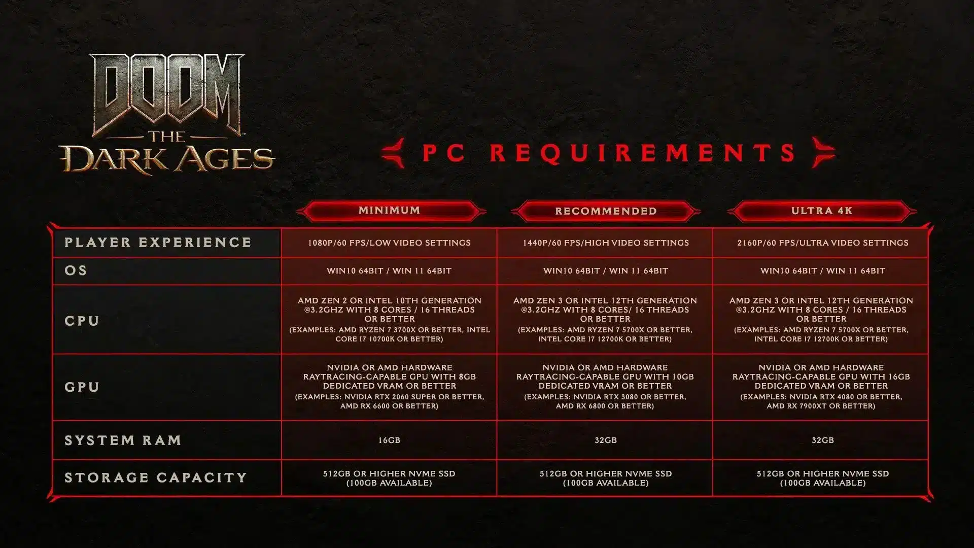 Doom: The Dark Ages System Requirements