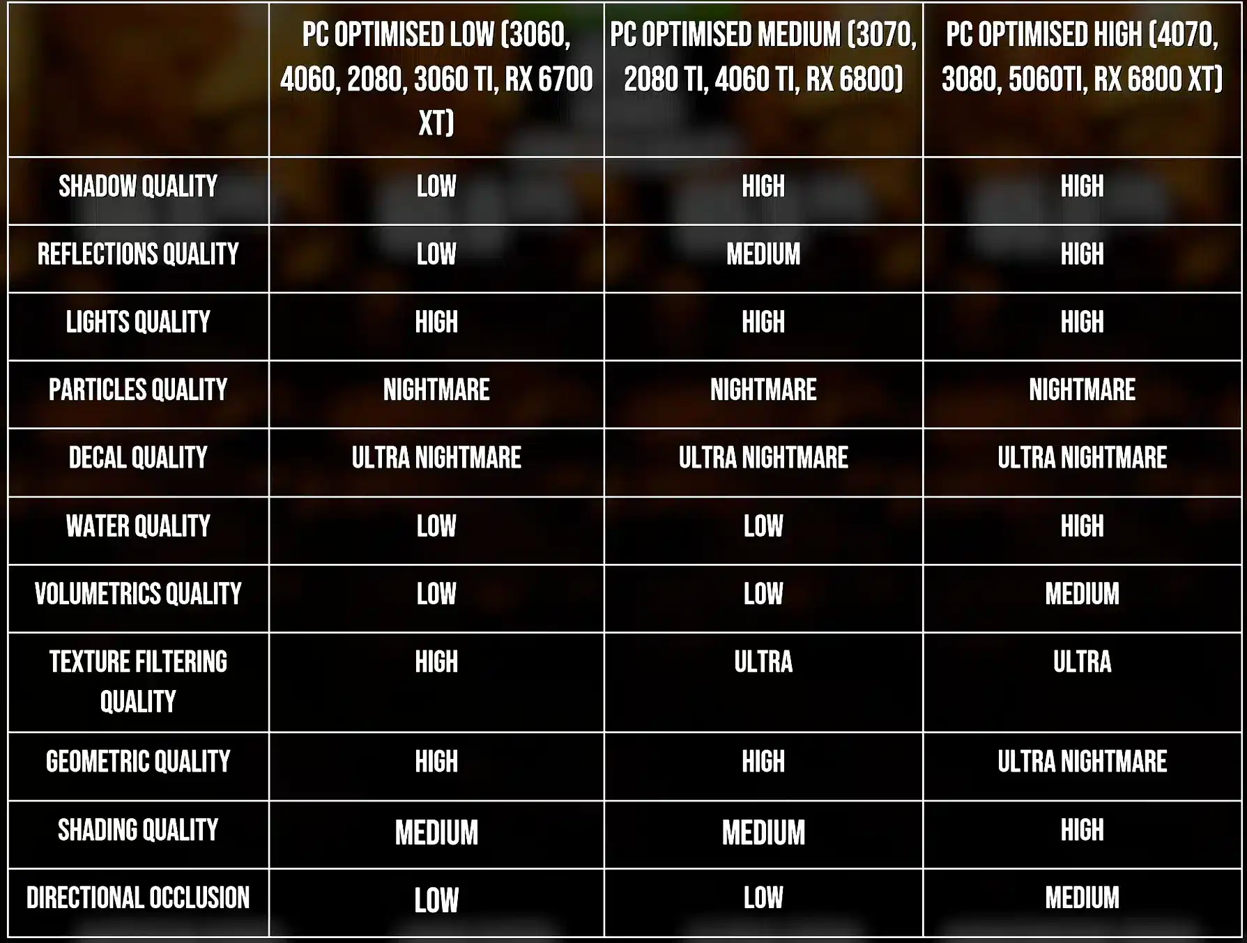 Doom: The Dark Ages System Requirements