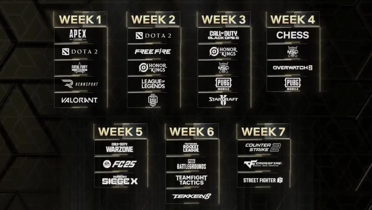 EWC 2025 Calendário