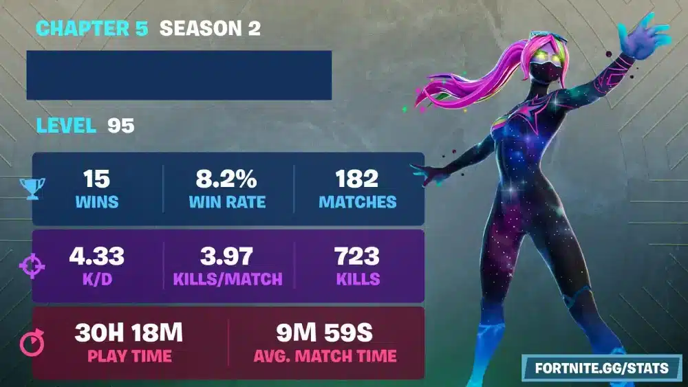 Why Track Your Statistics in Fortnite fortnite gg stats