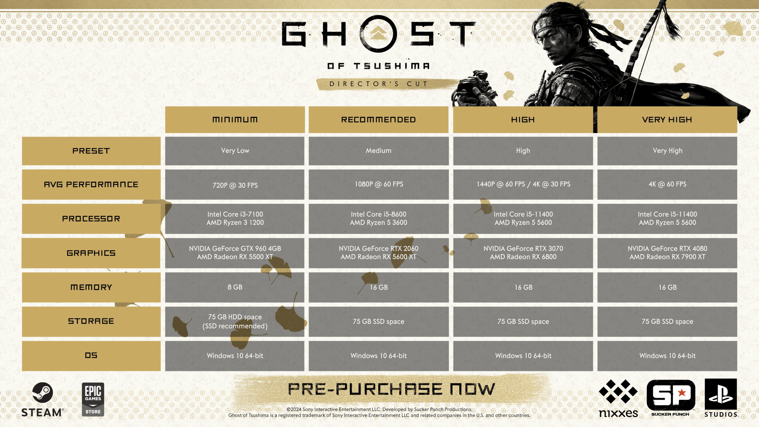 The current image has no alternative text. The file name is: ghost-of-tsushima-pc-key-scaled.png