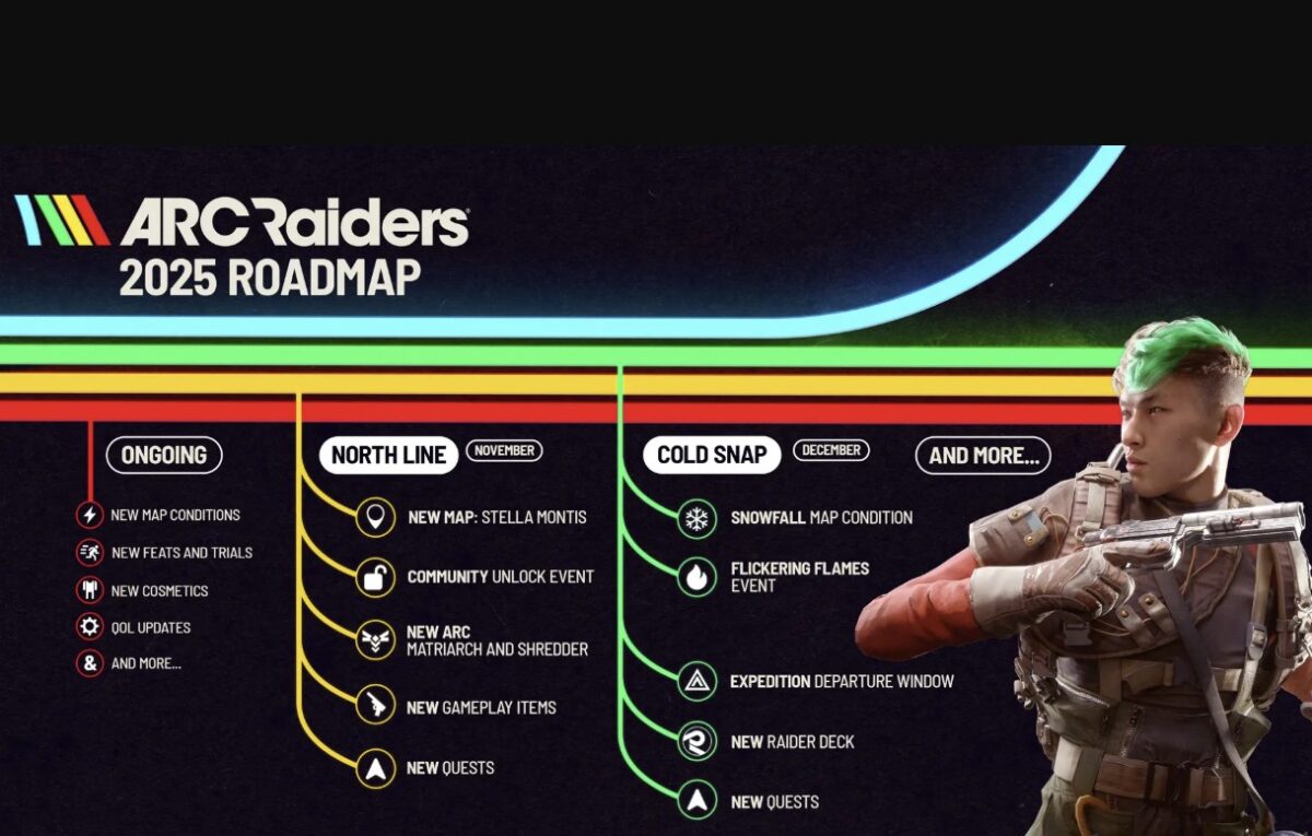 How Does Matchmaking Work in ARC Raiders