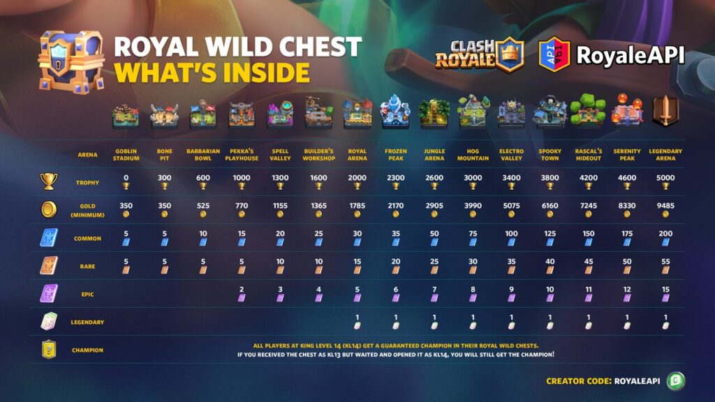 Clash Royale трекер сундуков