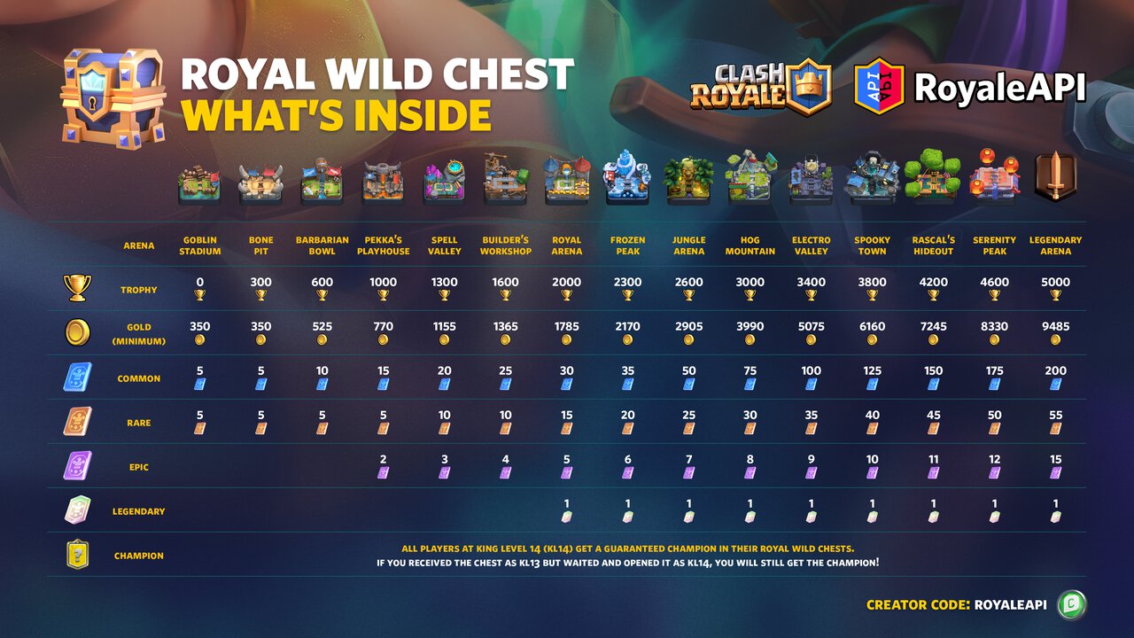 clash royale chest tracker