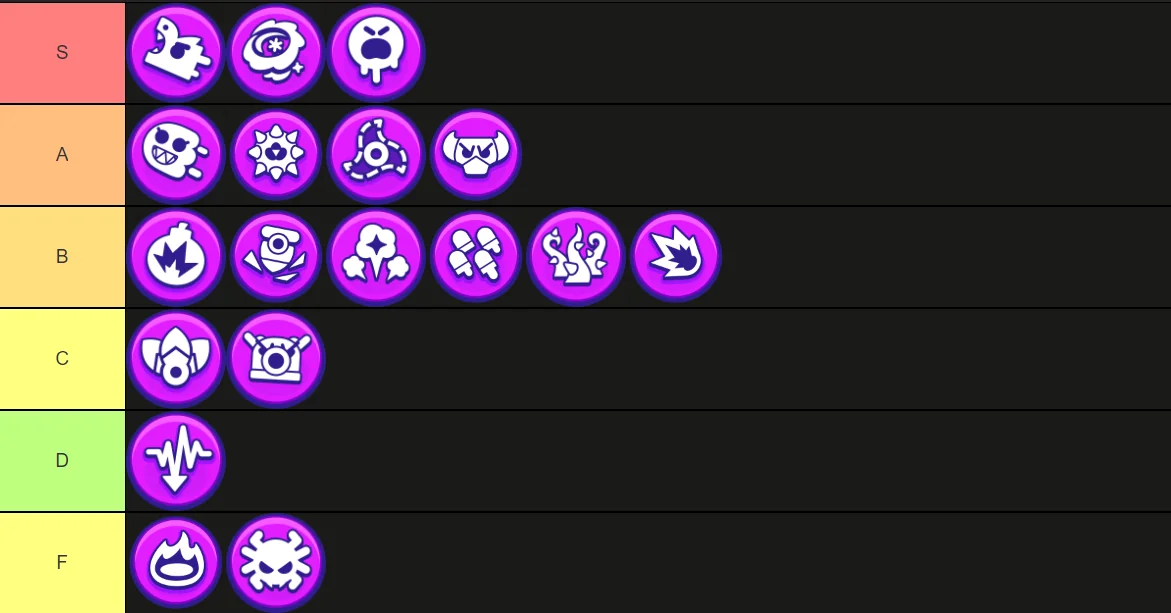 hypercharge tierlist brawl stars