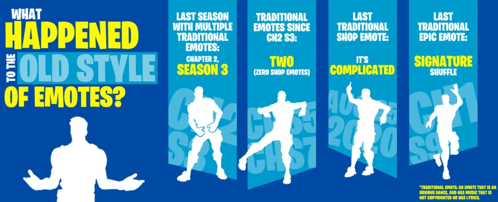 танцы Fortnite