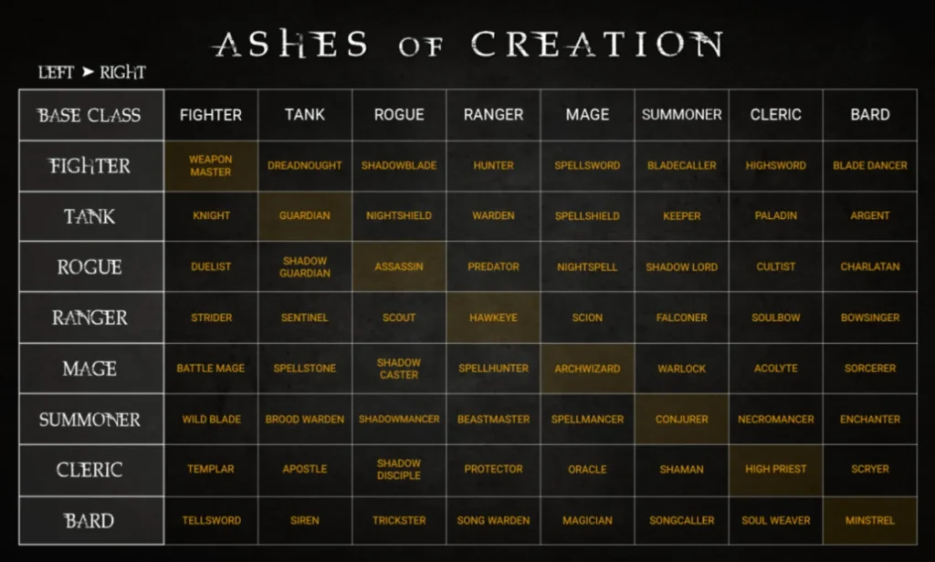 Ashes of Creation Classes