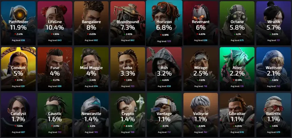 taxa de escolha Apex Legends