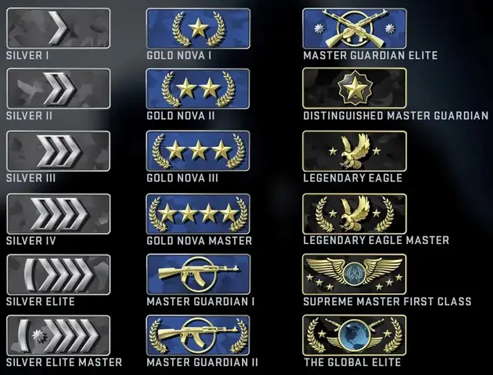 ranks cs2
