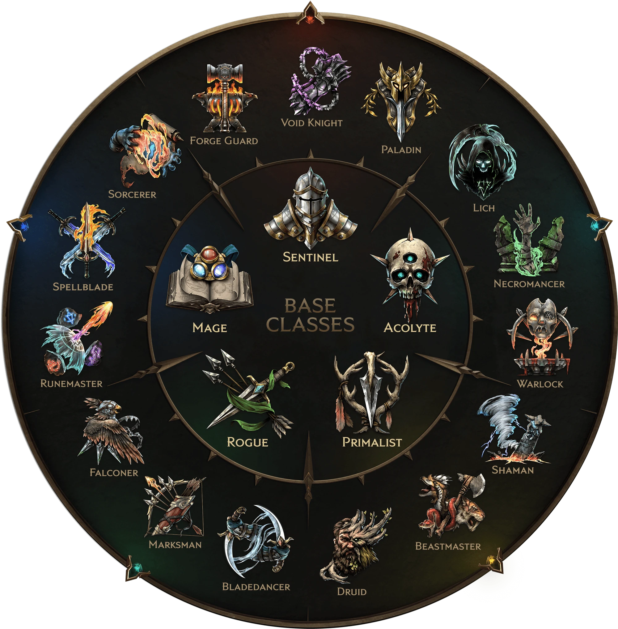 Last Epoch Classes Tier List: Discover the Best Classes