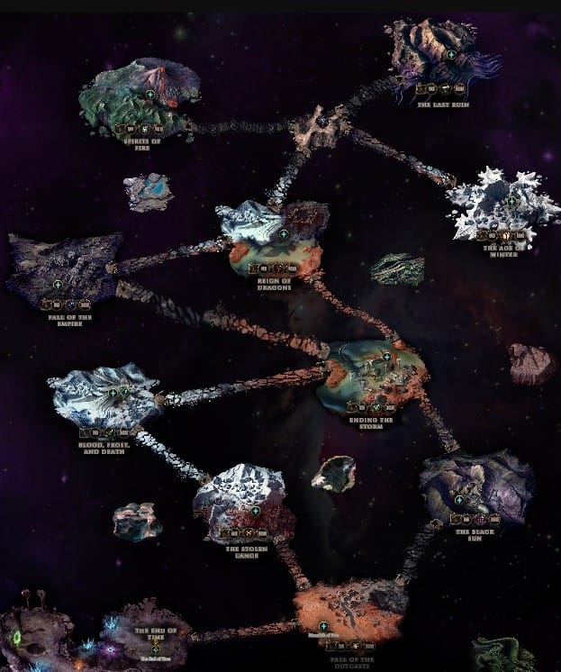 timeline in game last epoch