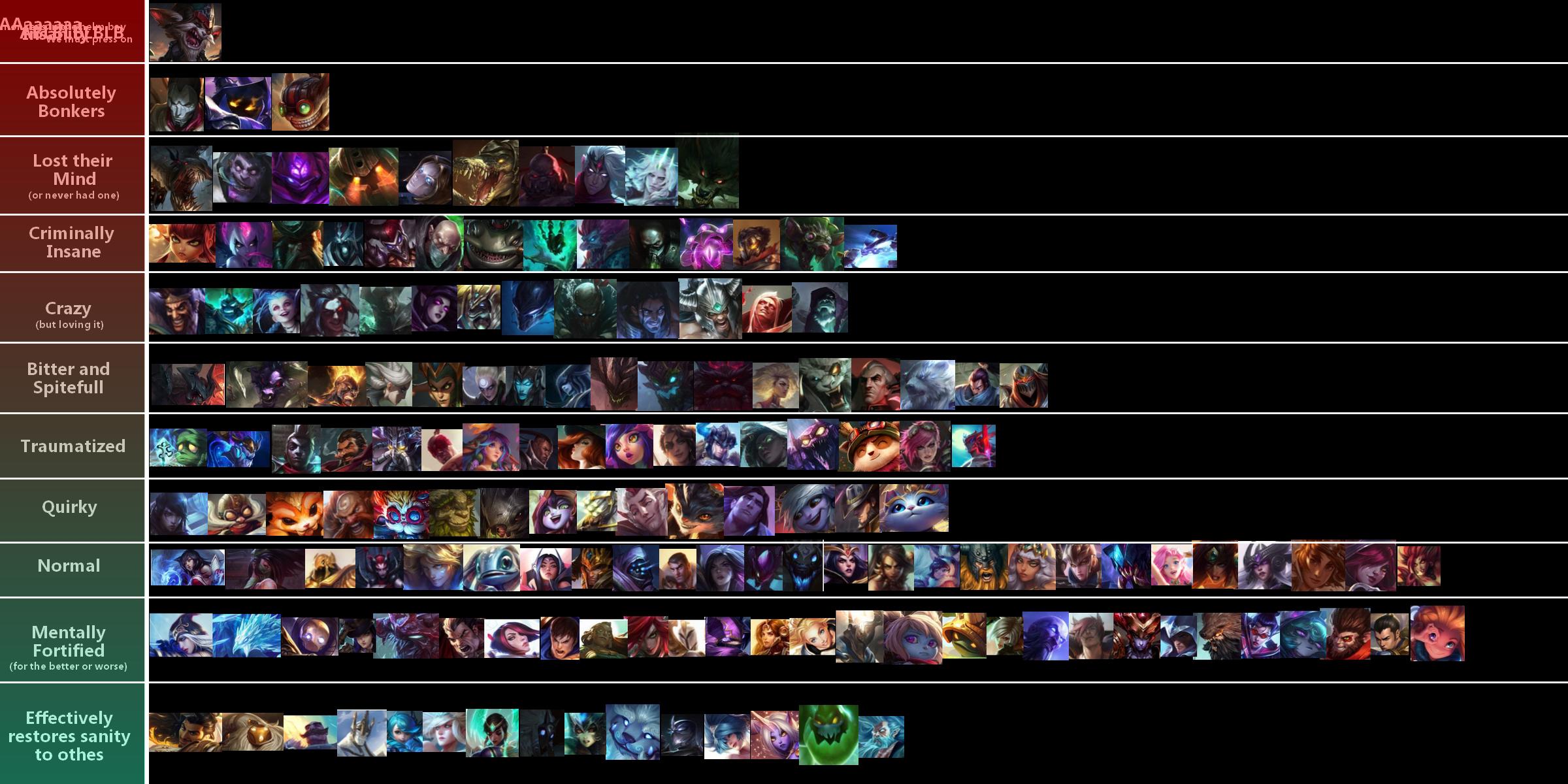 League of Legends champions