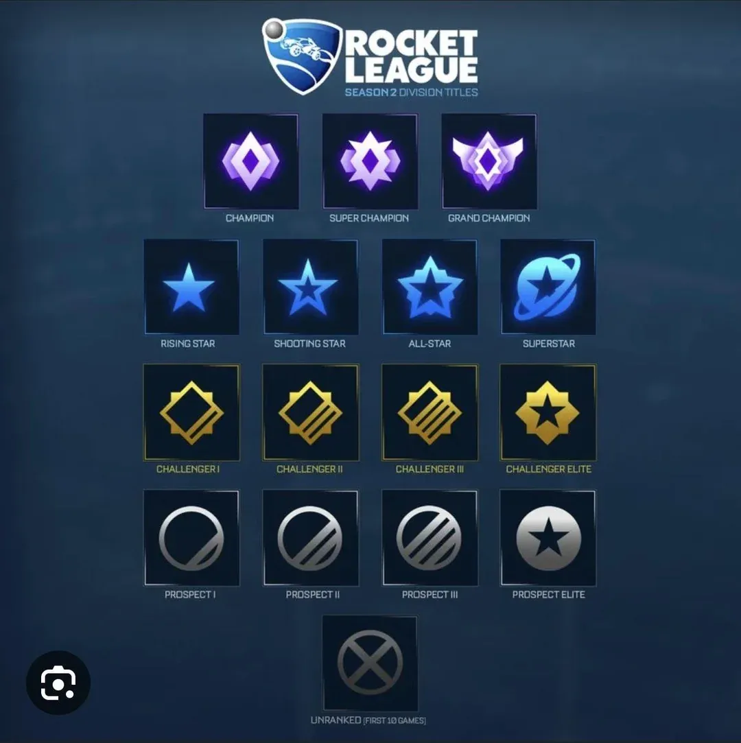 league ranks Ranked League Rewards: Skins, Chromas, and More