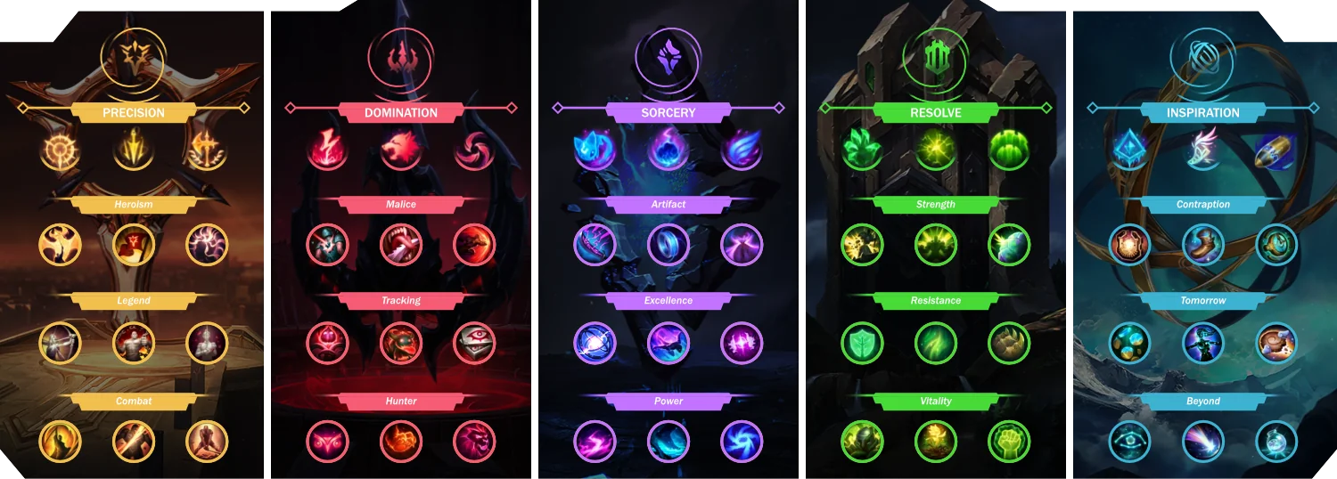 League Of Legends Runes
