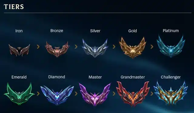 حالة خوادم League of Legends