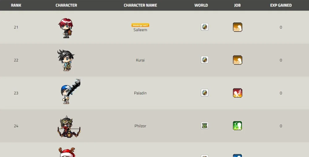 How Lag Impacts Your MapleStory Ranking Progress MapleStory Ranking