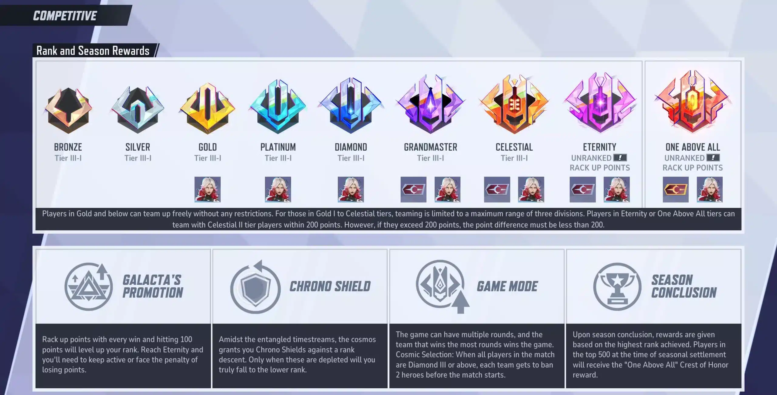 Marvel Rival Ranks