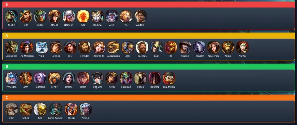 Smite 2 tier list
