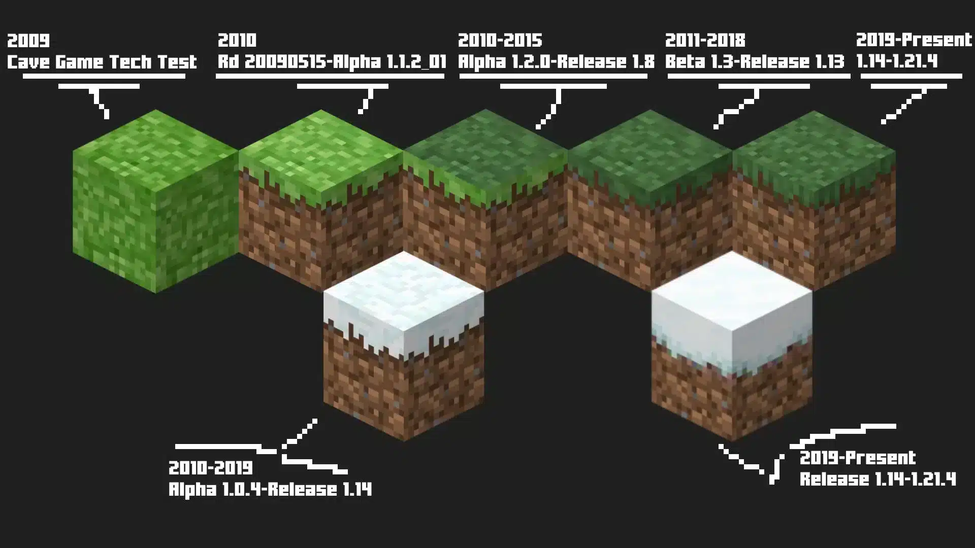Minecraft Grass Block