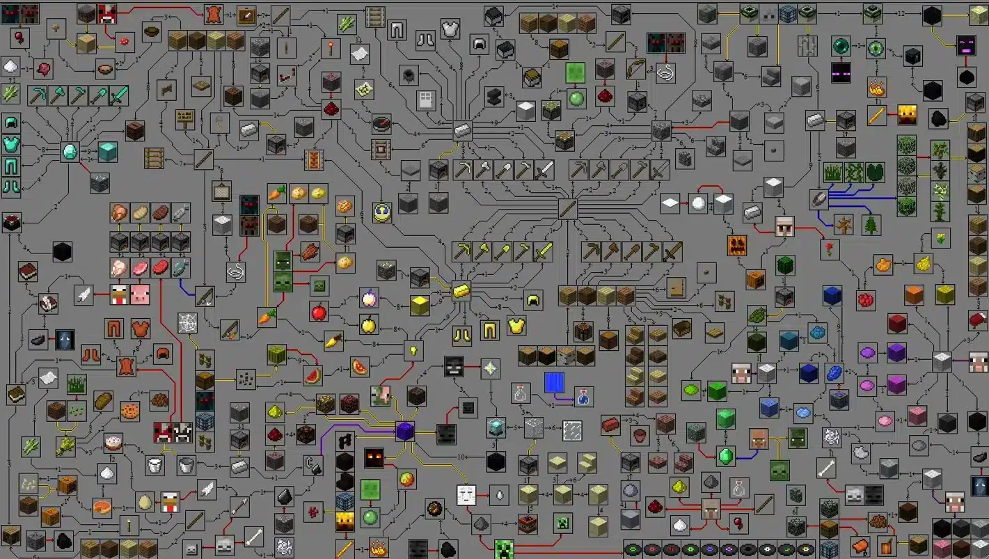 Current image: Minecraft Items