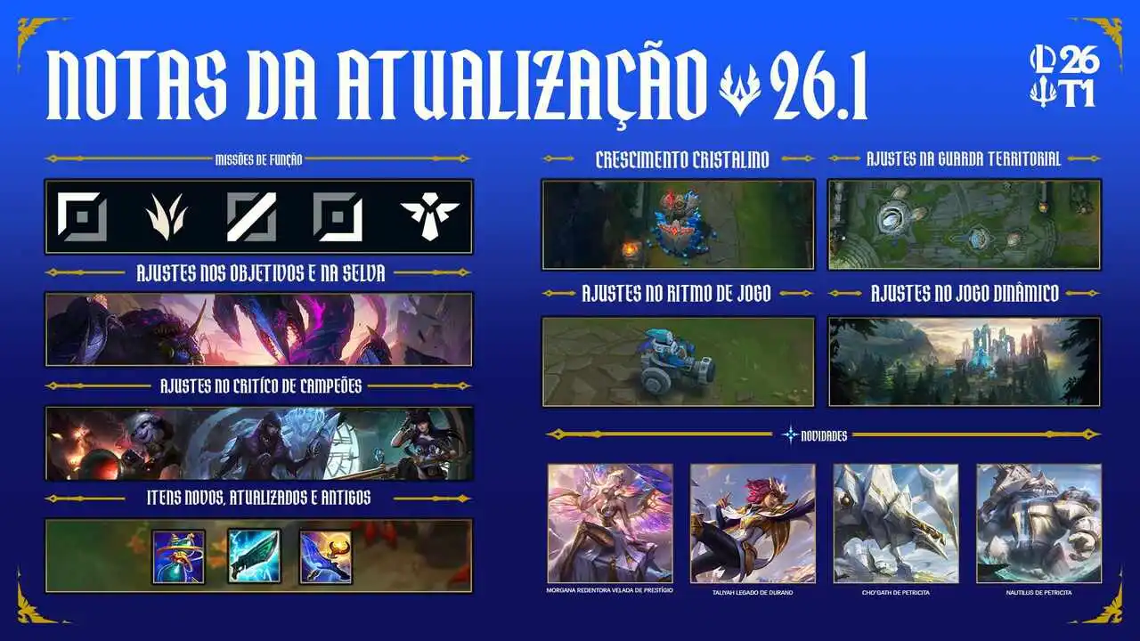 Resumo da atualização