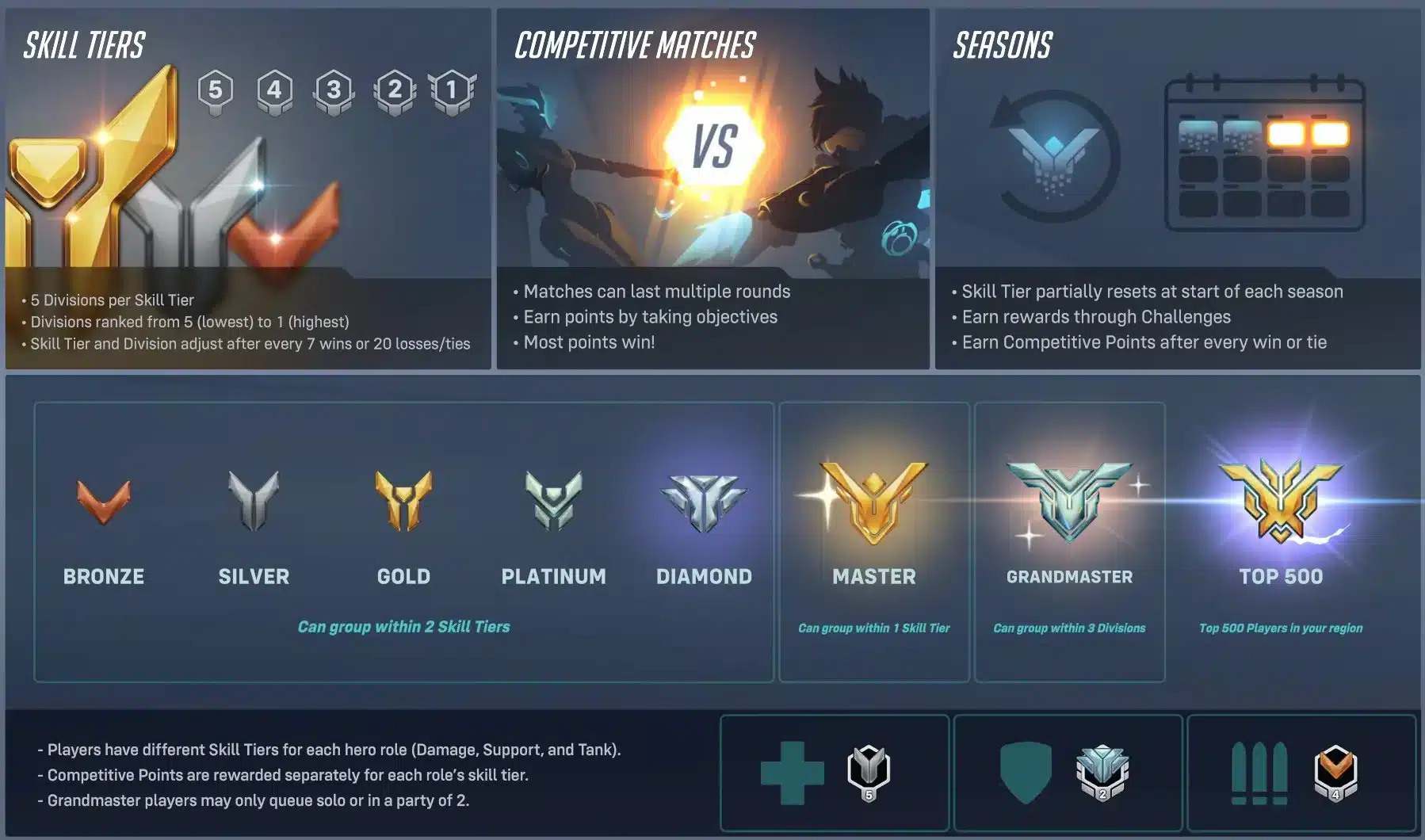 overwatch 2 ranks